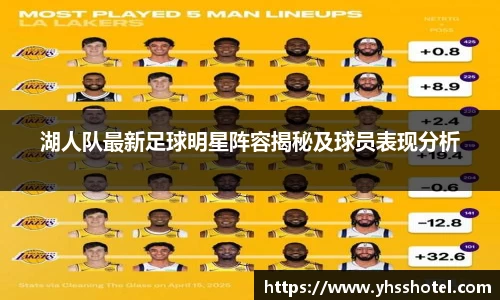 湖人队最新足球明星阵容揭秘及球员表现分析